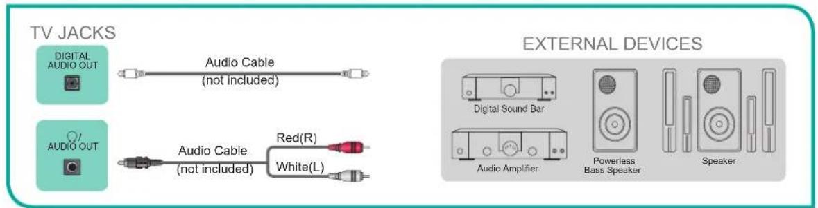 HISENSE 43H6C - Connecting speakers (or other audio receivers) - 1