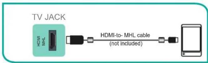 HISENSE 43H6C - Connecting an MHL-enabled device - 1