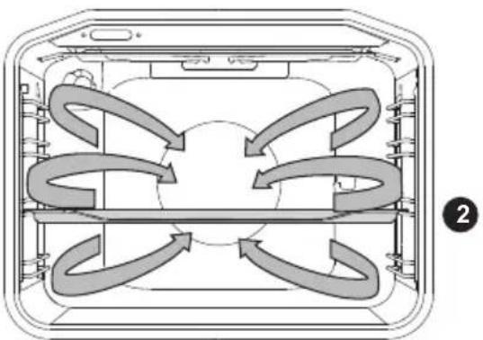 HISENSE BSA5222AX - HEISSLUFT - 2