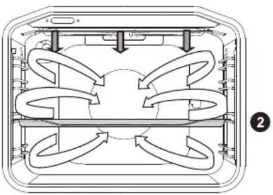HISENSE BSA5222AX - GRILL MIT GEBLÄSE - 2
