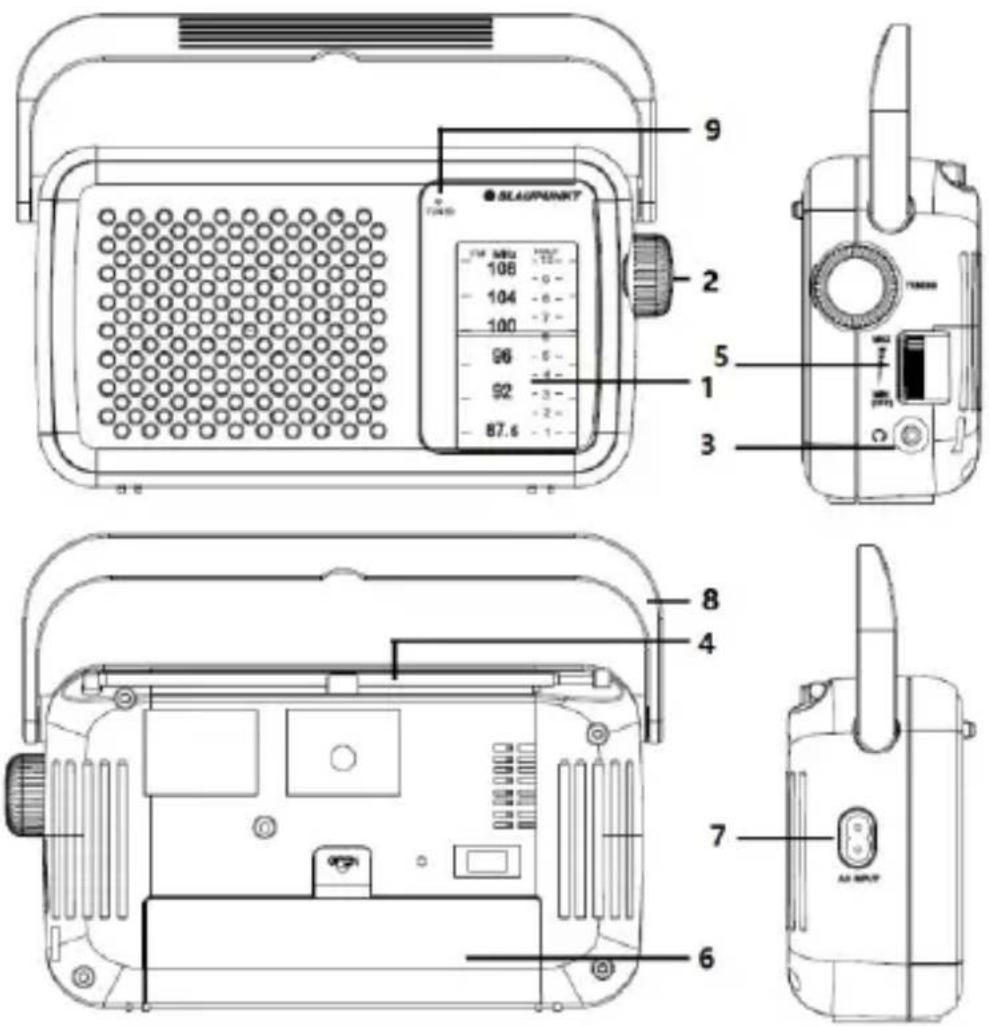 BLAUPUNKT PR8BK - UMIESTNENIE OVLÁDACÍCH PRVKOV - 1