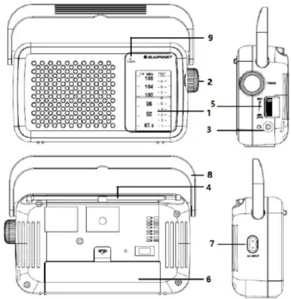 BLAUPUNKT PR8BK - LOCATION OF CONTROL - 1