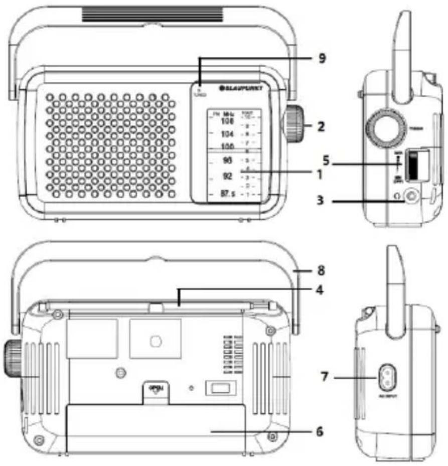 BLAUPUNKT PR8BK - Dispunerea butoanelor - 1