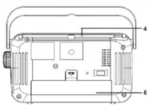 BLAUPUNKT PR8BK - Vadības ieriču atrašanās vieta - 2