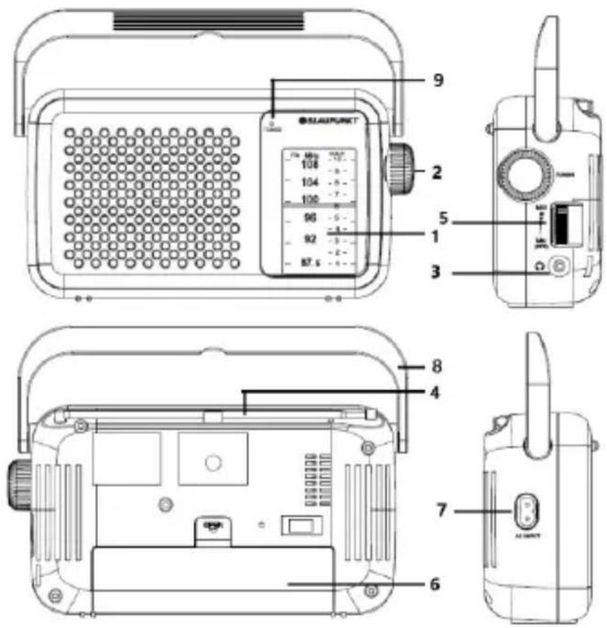 BLAUPUNKT PR8BK - Διάταξη κουμπιών - 1