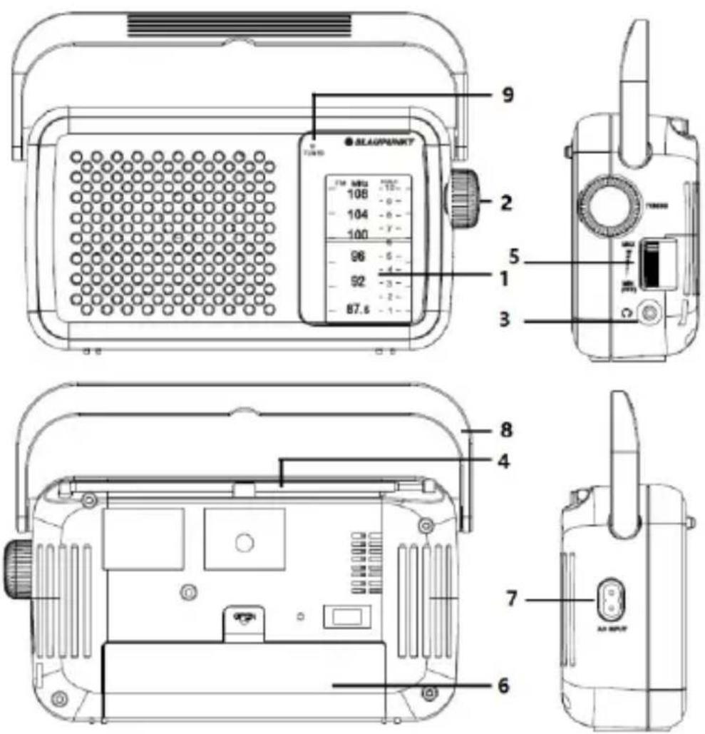 BLAUPUNKT PR8BK - Położenie elementów sterujących - 1