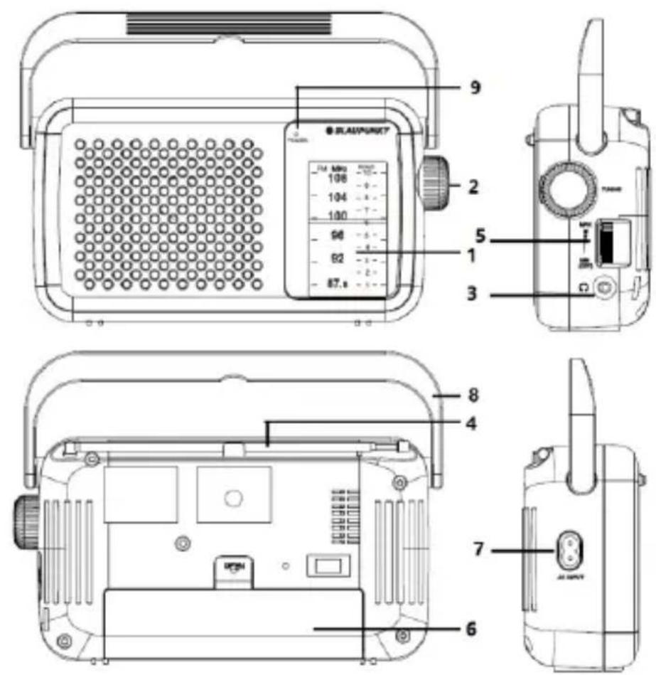 BLAUPUNKT PR8BK - Mygtukų išdėstymas - 1