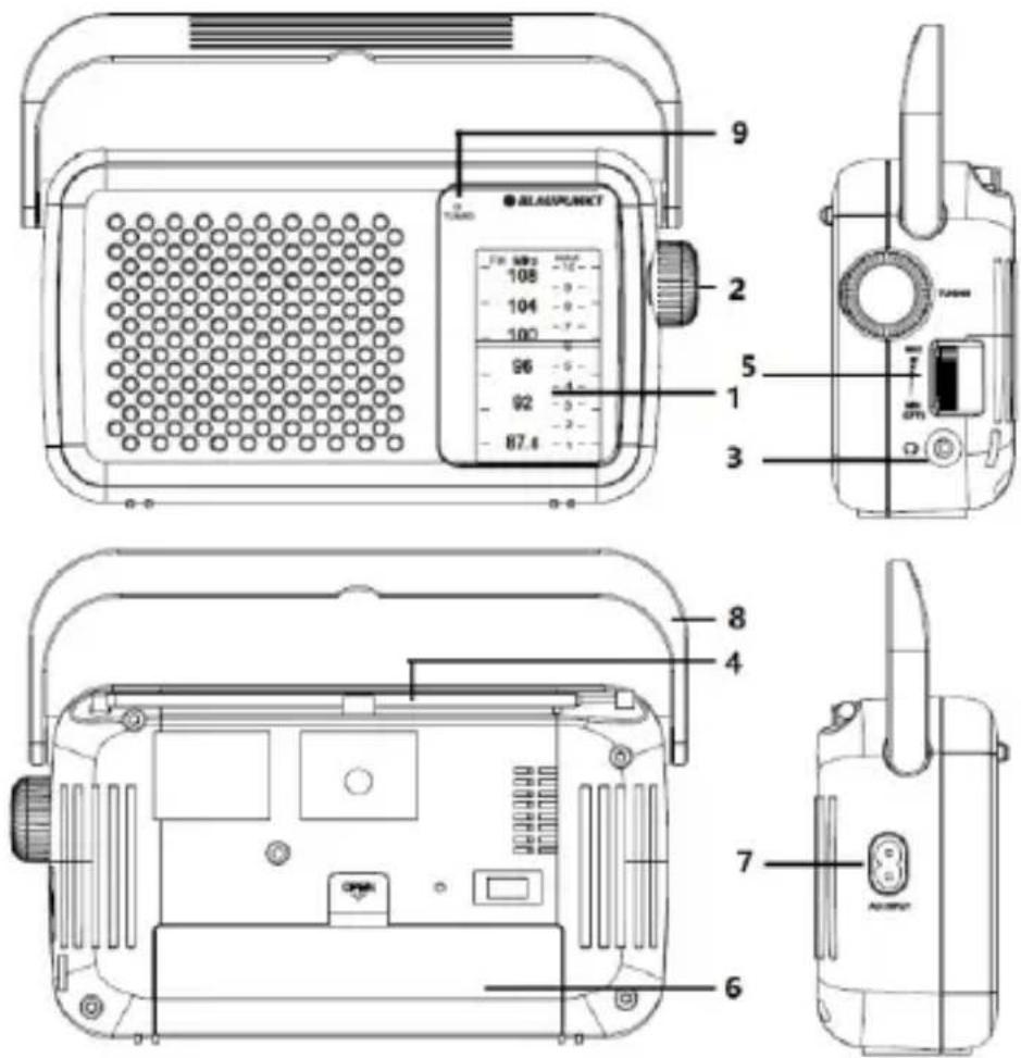 BLAUPUNKT PR8BK - Nuppude paiknemine - 1