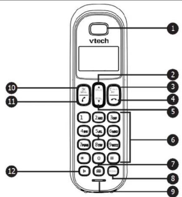 BLAUPUNKT Option Tam - BEDIENELEMENTE: - 1
