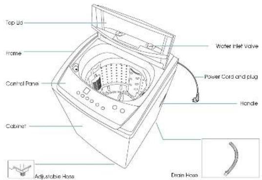 Euromaid ETL800FCW - INSTALLATION - 1