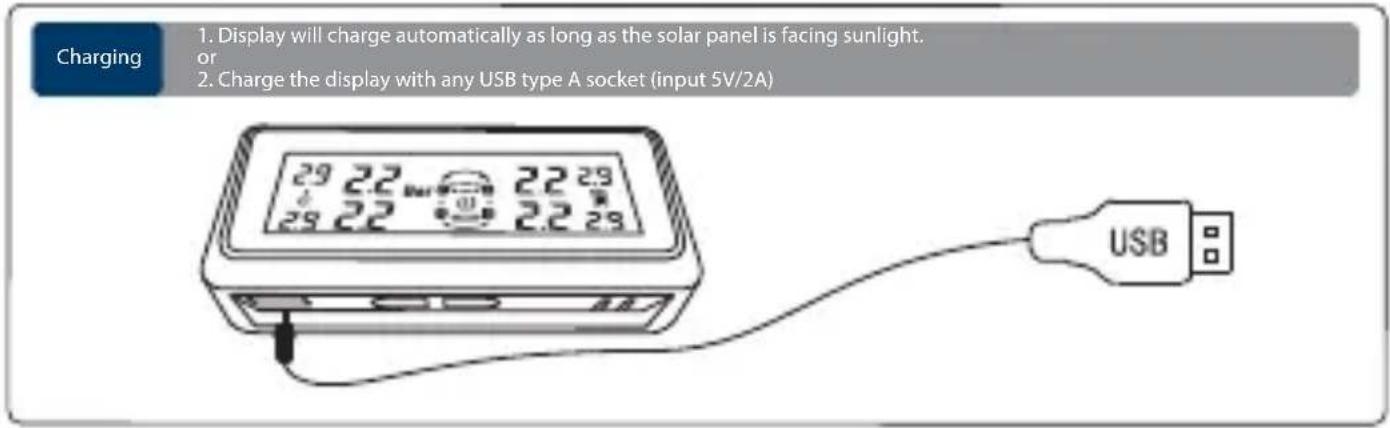 Charging 1. Display will charge automatically as long as the solar panel is facing sunlight. or 2. Charge the display with any USB type A socket (input 5V/2A) 29 22 22 29 29 22 22 29 USB