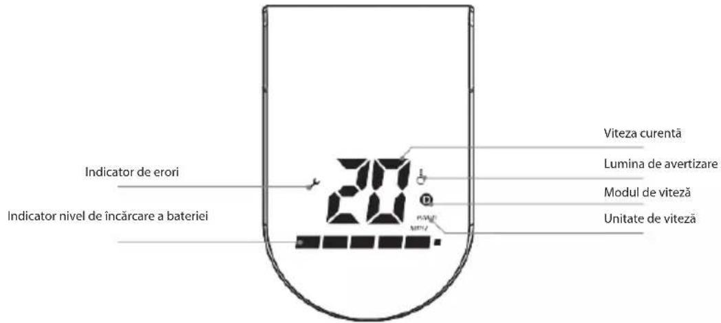 Indicator de erori Indicator nivel de încărcare a bateriei 20 Viteza curentă Lumina de avertizare Modul de viteză Unitate de viteză