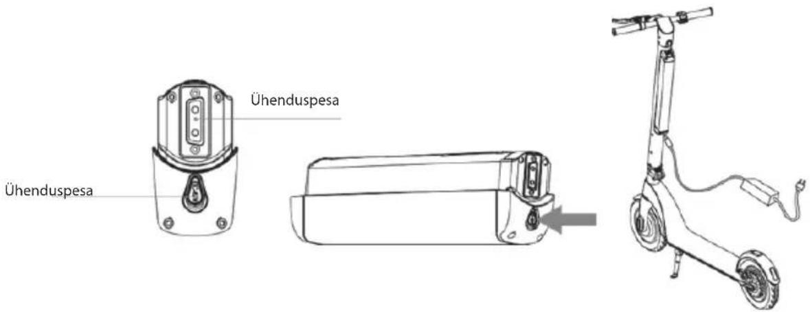Ühenduspesa Ühenduspesa