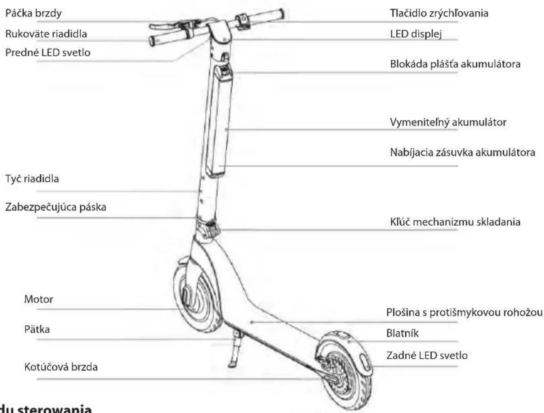 Páčka brzdy Rukoväte riadidla Predné LED svetlo Tyč riadidla Zabezpečujúca páska Motor Pätka Kotúčová brzda Tlačidlo zrýchľovania LED displej Blokáda plášta akumulátora Vymenitelný akumulátor Nabíjacia zásuvka akumulátora Klůč mechanizmu skladania Plošina s protišmykovou rohožou Blatník Zadné LED svetlo du sterowania