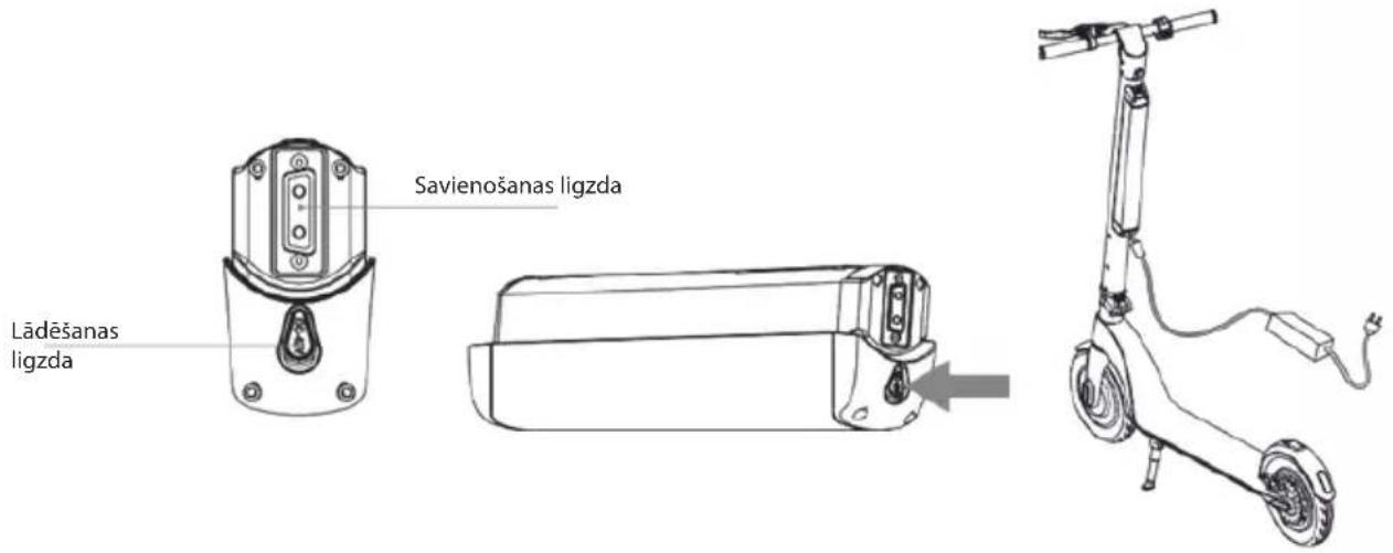 Savienošanas ligzda Lādēšanas ligzda
