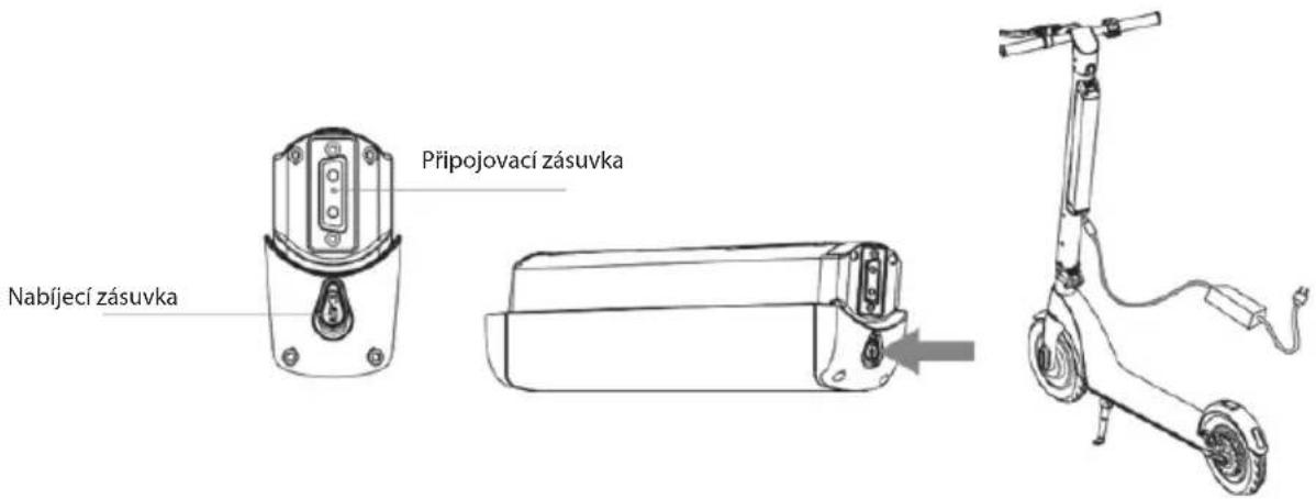 Připojovací zásuvka Nabíjecí zásuvka