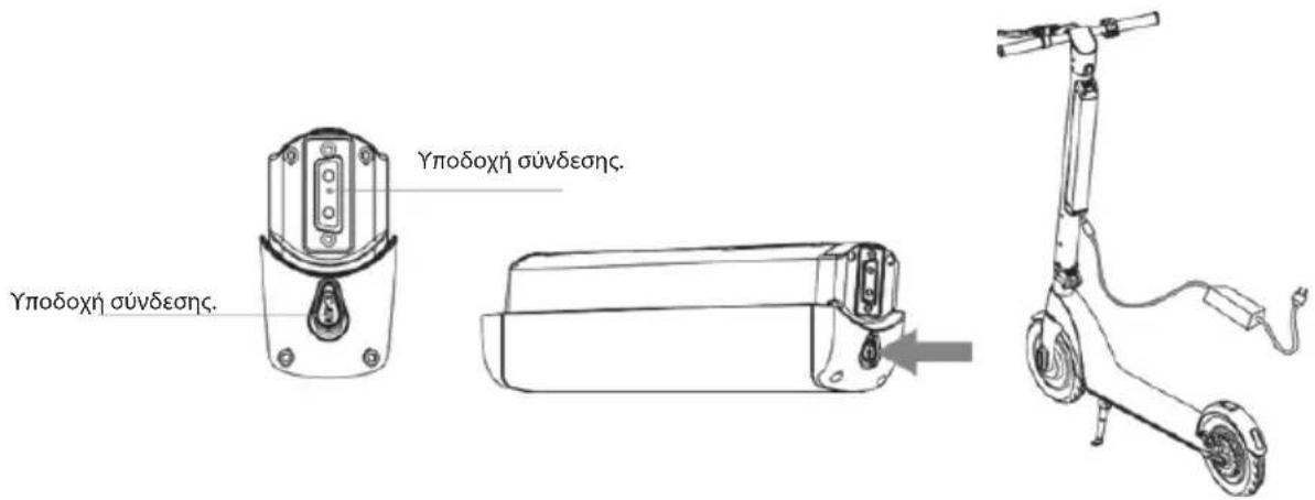 Yipodoxh σύνδεσης. Yipodoxh σύνδεσης.