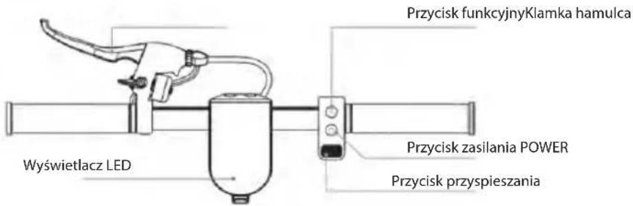 Przycisk funkcyjnyKlamka hamulca Przycisk zasilania POWER Przycisk przyspieszania Wyświetlacz LED