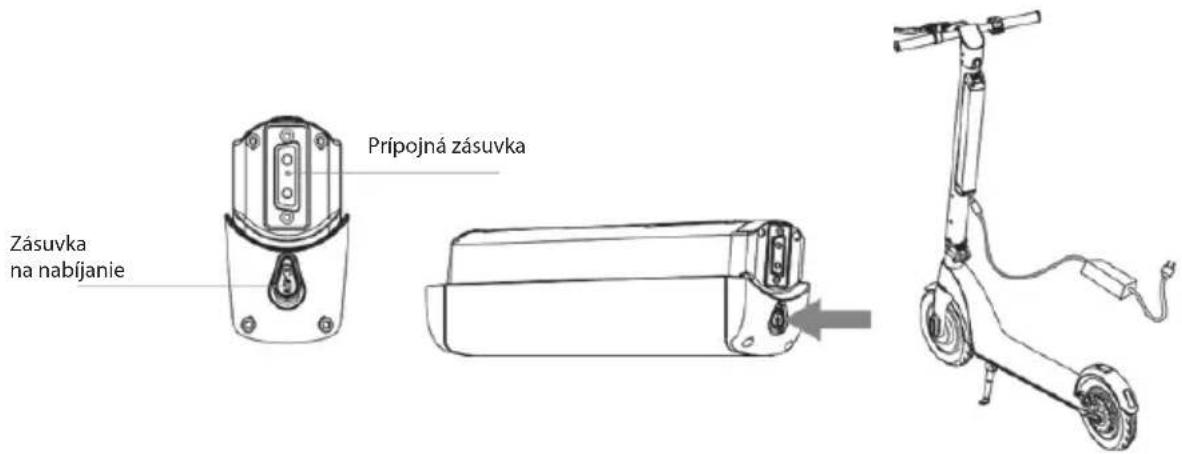 Zásuvka na nabíjanie Prípojná zásuvka