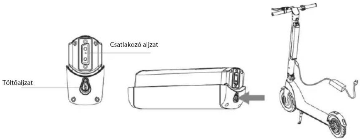 Csatlakozó aljzat Töltőaljzat