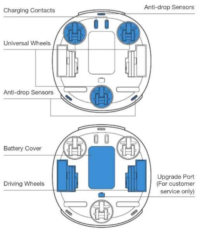 Charging Contacts Anti-drop Sensors Universal Wheels Anti-drop Sensors Battery Cover Driving Wheels Upgrade Port (For customer service only)