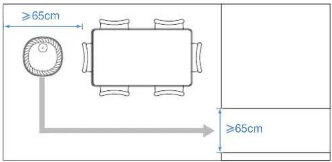 ≥65cm ≥65cm