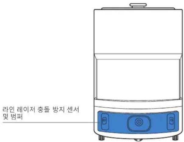 라인 레이저 충돌 방지 센서 및 범퍼