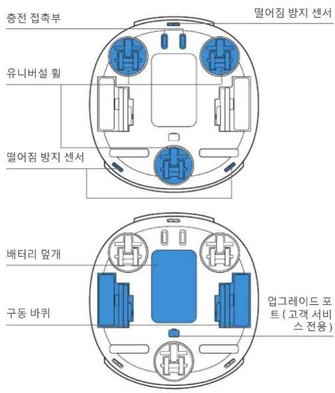 충전 접촉부 ü니버설 훨 떨어짐 방지 센서 떨어짐 방지 센서 배터리 덮개 구동 바퀴 업그레이드 포트 (고객 서비스 전용)