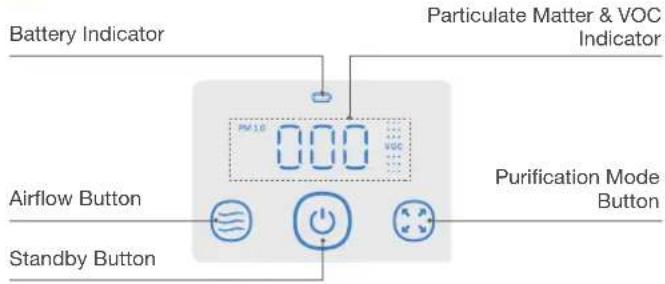 Battery Indicator Particulate Matter & VOC Indicator Airflow Button Standby Button PM-10 VOC Purification Mode Button