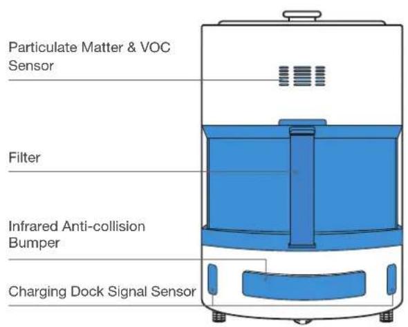 Particulate Matter & VOC Sensor Filter Infrared Anti-collision Bumper Charging Dock Signal Sensor