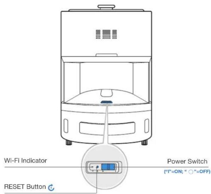 Wi-Fi Indicator Power Switch ("I"=ON; "○"=OFF) RESET Button