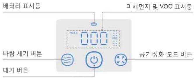 배터리 표시등 미세먼지 및 VOC 표시등 바람 세기 버튼 대기 버튼 공기 정화 모드 버튼