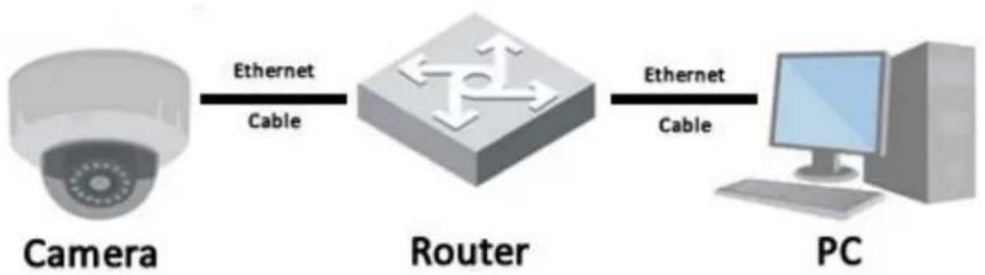 Amcrest IP2M-842EB - Connecon Guide - 1