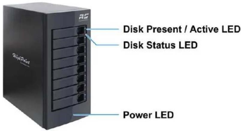 Highpoint RocketStor 6628A - Hardware Overview - 1