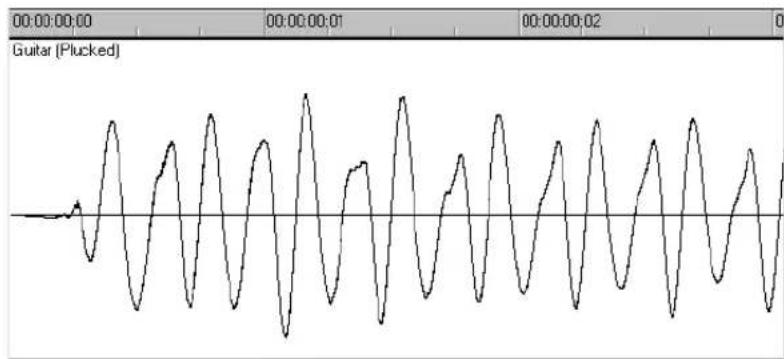CAKEWALK Sonar 8.5 - Waveforms - 4