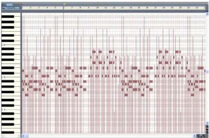 Audio waveform display showing multiple channels with varying peak intensities and frequencies across a timeline