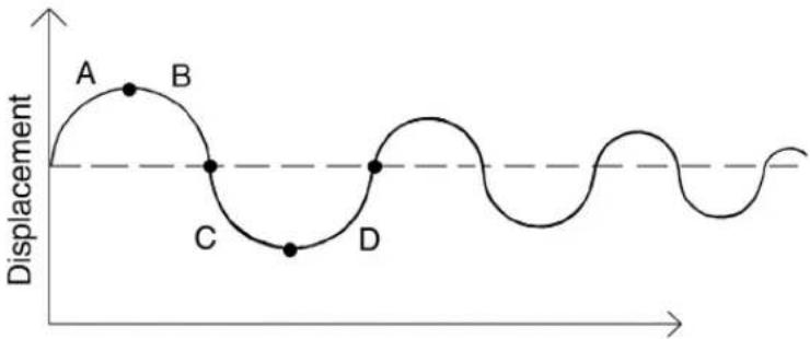 CAKEWALK Sonar 8.5 - Example—A Guitar String - 2