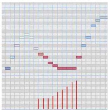 CAKEWALK Sonar 8.5 - Selection sensitive velocity drawing - 1