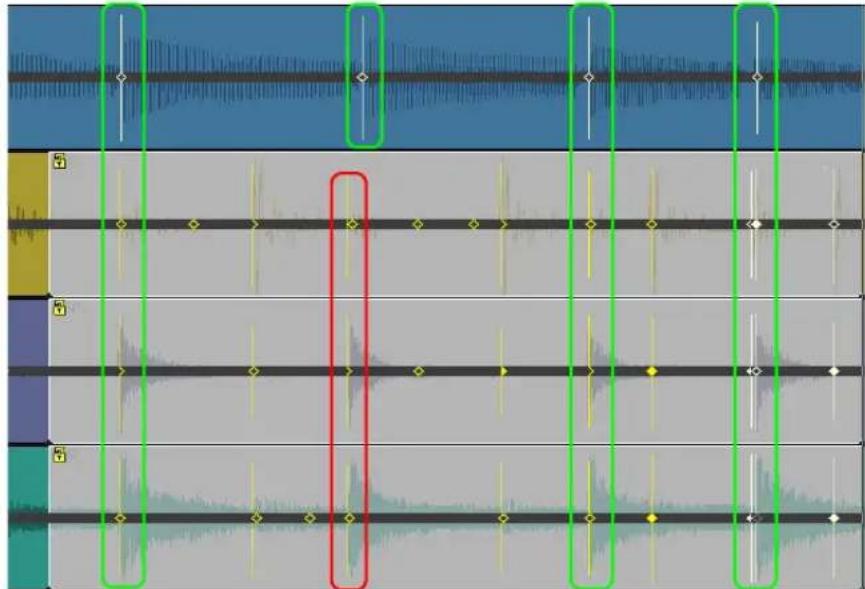 Audio waveform display with colored channels and a highlighted red channel, showing varying amplitude and frequency patterns across multiple tracks.