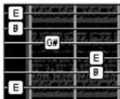 CAKEWALK Sonar 8.5 - The Fretboard - 2
