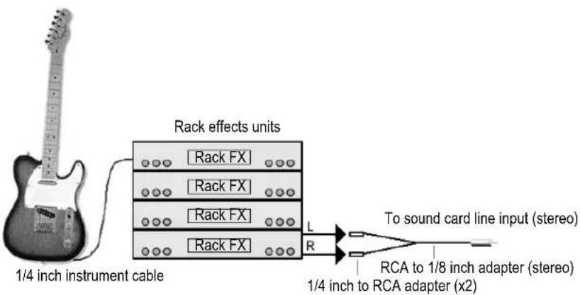 Rack effects units Rack FX Rack FX Rack FX Rack FX L R To sound card line input (stereo) RCA to 1/8 inch adapter (stereo) 1/4 inch instrument cable 1/4 inch to RCA adapter (x2)