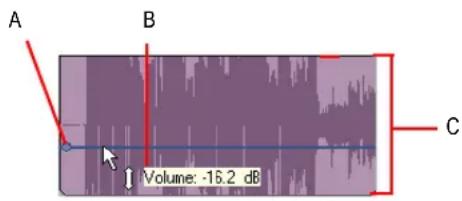 A B C Volume: -16.2 dB