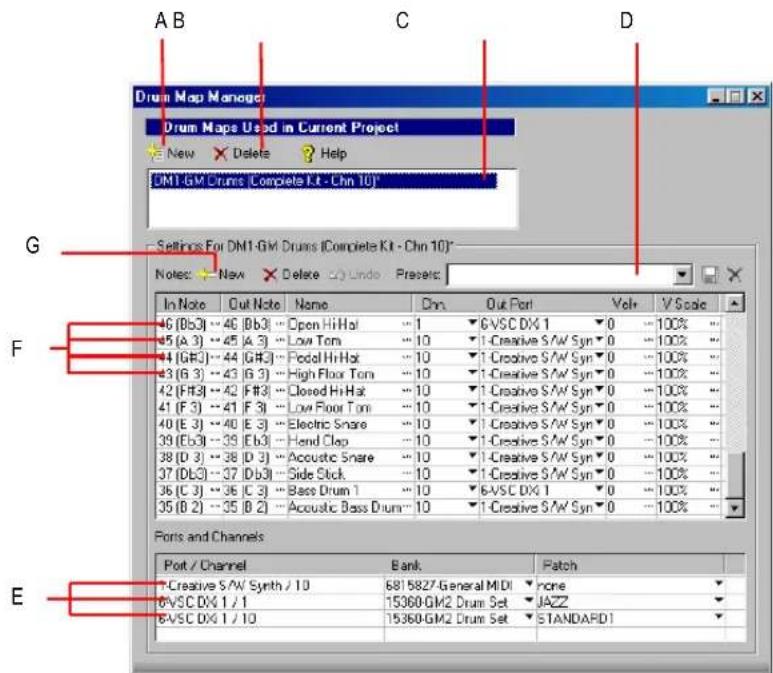 Drum Map Manager Drum Maps Used in Current Project New Delete Help DM1-GM Drums (Complete Kit - Chn 10)* Settings For DM1-GM Drums (Complete Kit - Chn 10)* Notes: New Delete Undo Presets: In Note Out Note Name Dnn Out Port Volr V Scale 46 (Bb3) -- 46 (Bb3) -- Open Hi Hat -- 1 6-VSC DX 1 0 -- 100% ... 45 (A 3) -- 45 (A 3) -- Low Tom -- 10 1-Creative S/W Syn 0 -- 100% ... 44 (Gf3) -- 44 (Gf3) -- Podol Hi Hat -- 10 1-Creative S/W Syn 0 -- 100% ... 43 (G 3) -- 43 (G 3) -- High Floor Tom -- 10 1-Creative S/W Syn 0 -- 100% ... 42 (Ft3) -- 42 (Ft3) -- Closed Hi Hat -- 10 1-Creative S/W Syn 0 -- 100% ... 41 (F 3) -- 41 (F 3) -- Low Floor Tom -- 10 1-Creative S/W Syn 0 -- 100% ... 40 (E 3) -- 40 (E 3) -- Electric Snare -- 10 1-Creative S/W Syn 0 -- 100% ... 39 (Eb3) -- 39 (Eb3) -- Hand Clap -- 10 1-Creative S/W Syn 0 -- 100% ... 38 (D 3) -- 38 (D 3) -- Acoustic Snare -- 10 1-Creative S/W Syn 0 -- 100% ... 37 (Db3) -- 37 (Db3) -- Side Stick -- 10 1-Creative S/W Syn 0 -- 100% ... 36 (C 3) -- 36 (C 3) -- Bass Drum 1 -- 10 6-VSC DX 1 0 -- 100% ... 35 (B 2) -- 35 (B 2) -- Acoustic Bass Drum--10 1-Creative S/W Syn -0 ---100%... Ports and Channels Port / Channel Bank. Patch Creative S/W Synth / 10 6815827-General MIDI none 6VSC DX I / J 15360-GM2 Drum Set JAZZ 6VSC DX I / J 15360-GM2 Drum Set STANDARD1