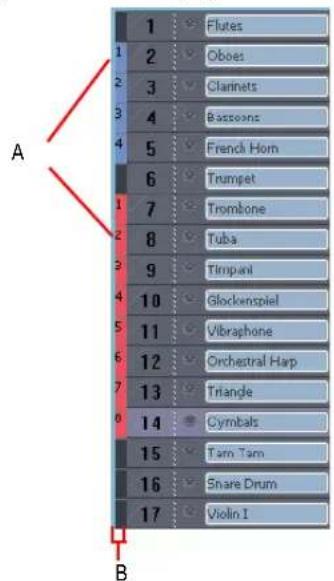 A 1 Flutes 2 Oboes 3 Clarinets 4 Bassoons 5 French Horn 6 Trumpet 7 Trombone 8 Tuba 9 Timpani 10 Glockenspiel 11 Vibraphone 12 Orchestral Harp 13 Triangle 14 Cymbals 15 Tam Tam 16 Snare Drum 17 Violin I B