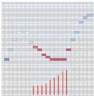 CAKEWALK Sonar 8.5 - Show velocity on selected notes (optional) - 1