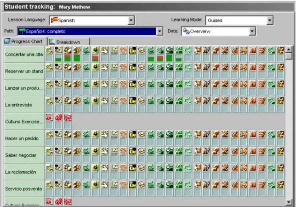 Auralog Tell me More Education 7.0 - Student tracking - 1