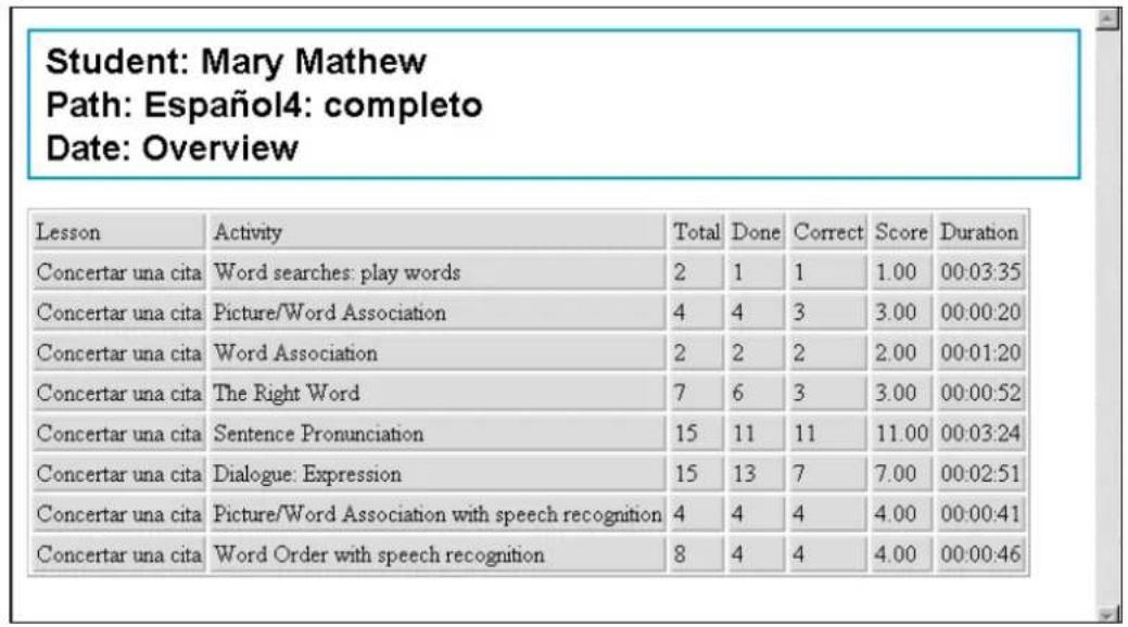 Auralog Tell me More Education 7.0 - To export the results - 2