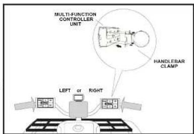 MULTI-FUNCTION CONTROLLER UNIT HANDLEBAR CLAMP LEFT or RIGHT