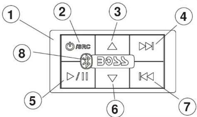 1 2 3 4 8 /ISRC BOSS 5 6 7