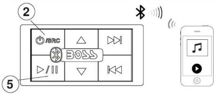 2 ISRC BOSS 5